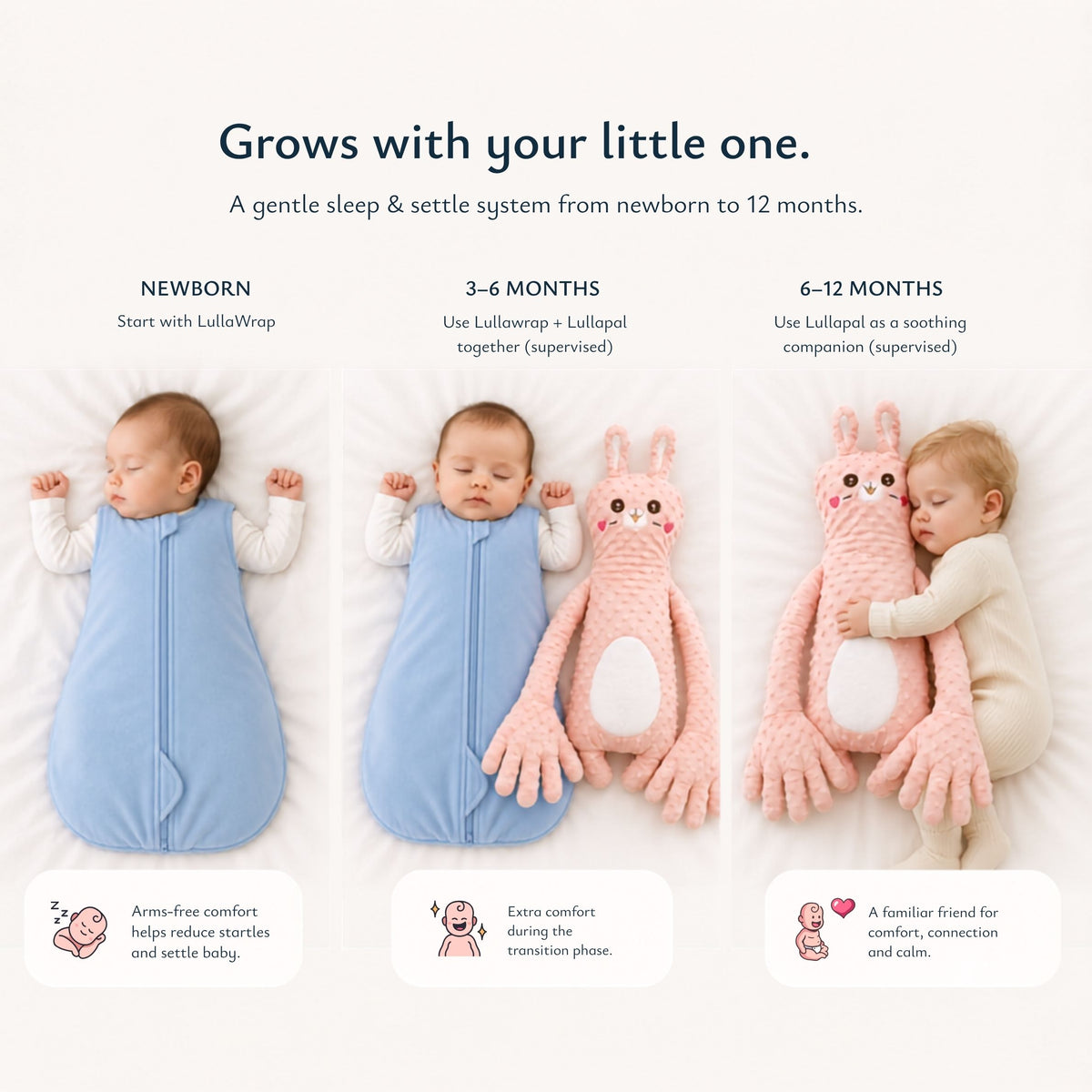 Swaddled to Settled™