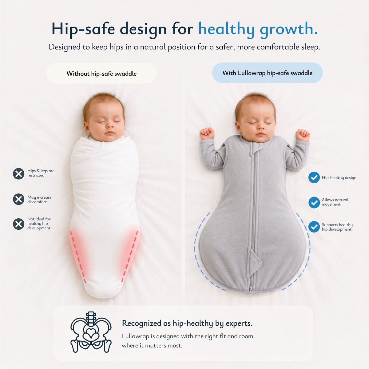 Swaddled to Settled™