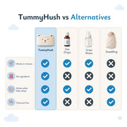 Livvewell™ Calm Tummy Wrap