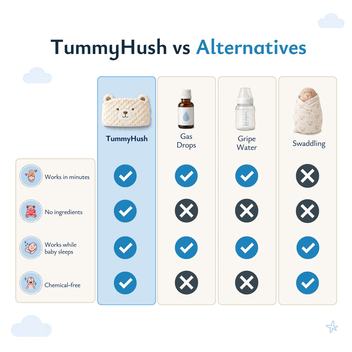 Livvewell™ Calm Tummy Wrap