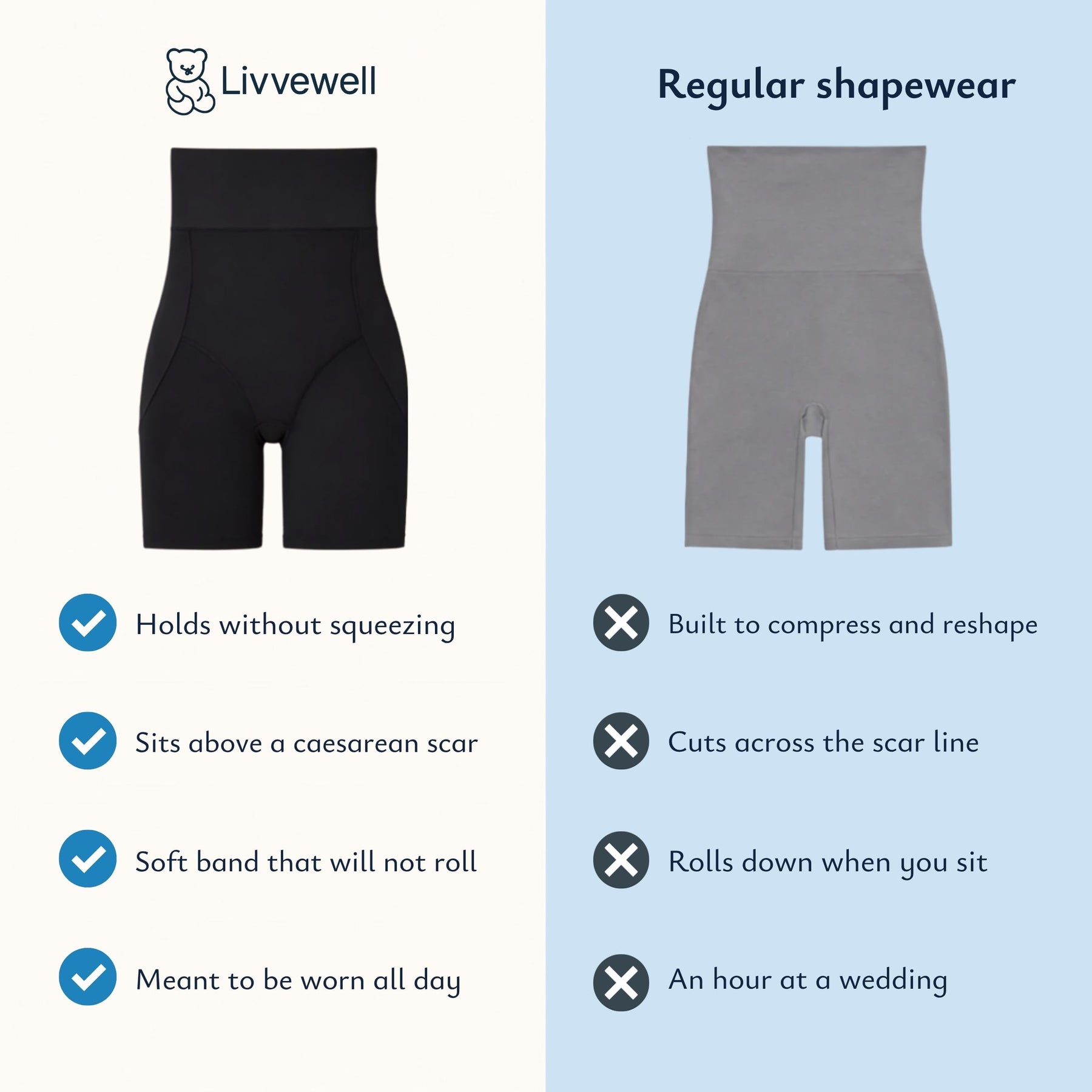 Livvewell™ Postpartum Shorts