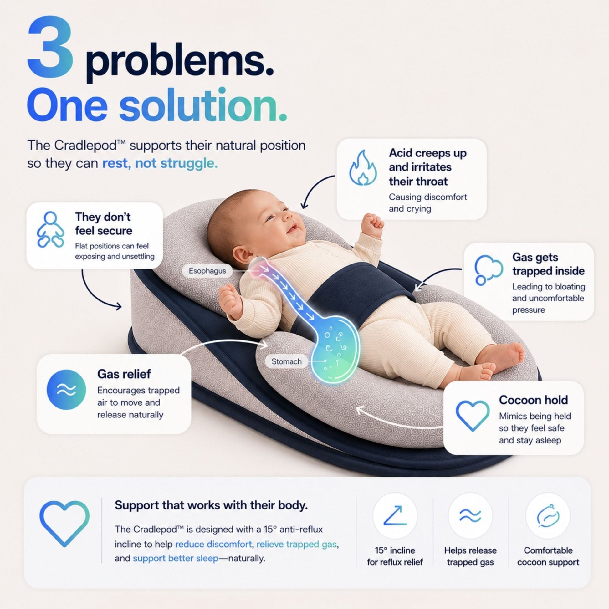 Cradlepod™ - For Reflux, Colic, Better Sleep - Livvewell