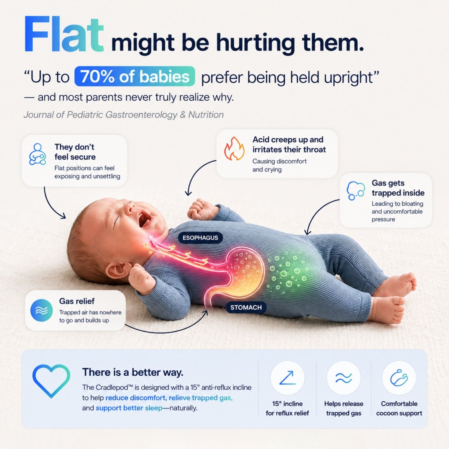 Cradlepod™ - For Reflux, Colic, Better Sleep - Livvewell