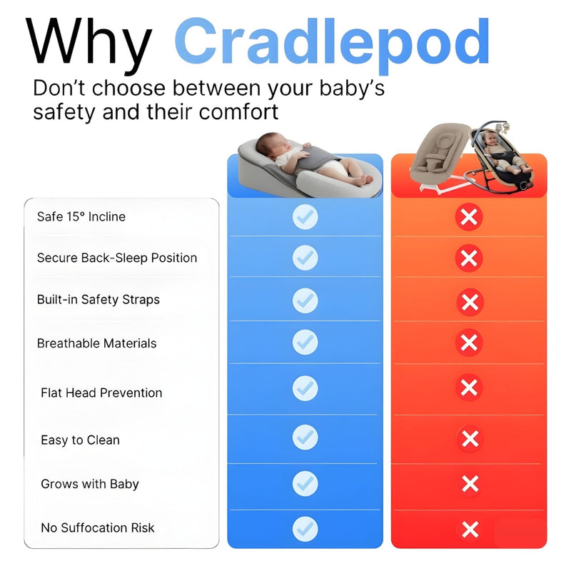 Cradlepod™ - For Reflux, Colic, Better Sleep - Livvewell
