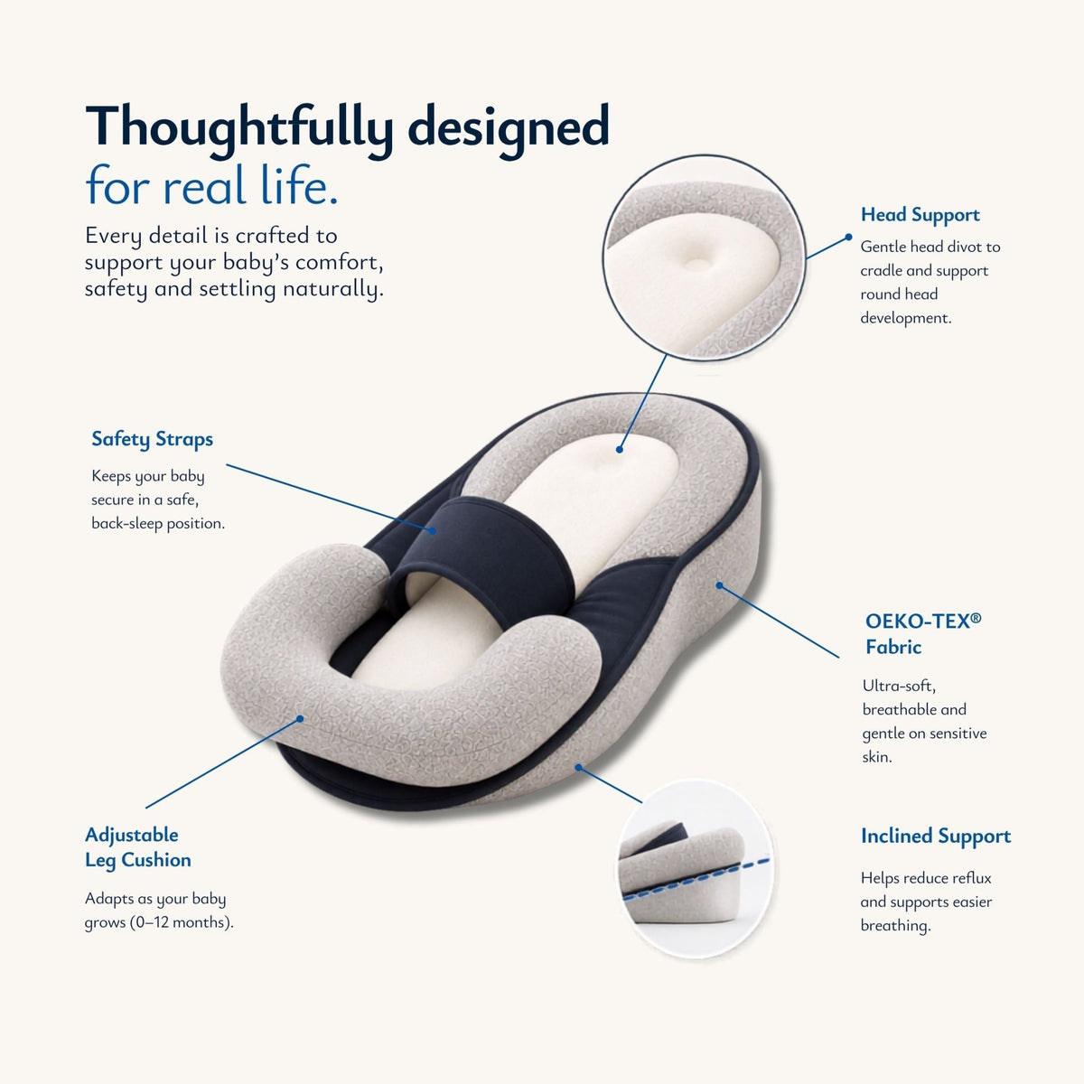 Cradlepod™ - For Reflux, Colic, Better Sleep - Livvewell