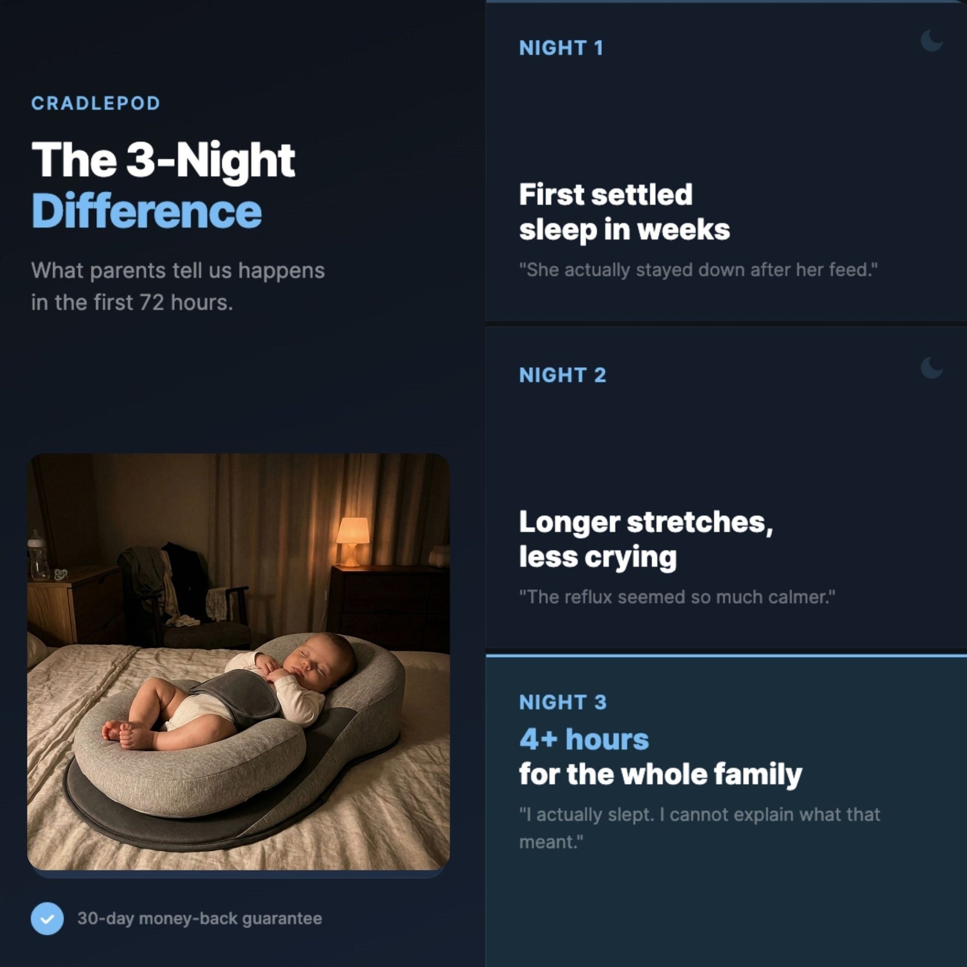 Cradlepod™ - For Reflux, Colic, Better Sleep - Livvewell