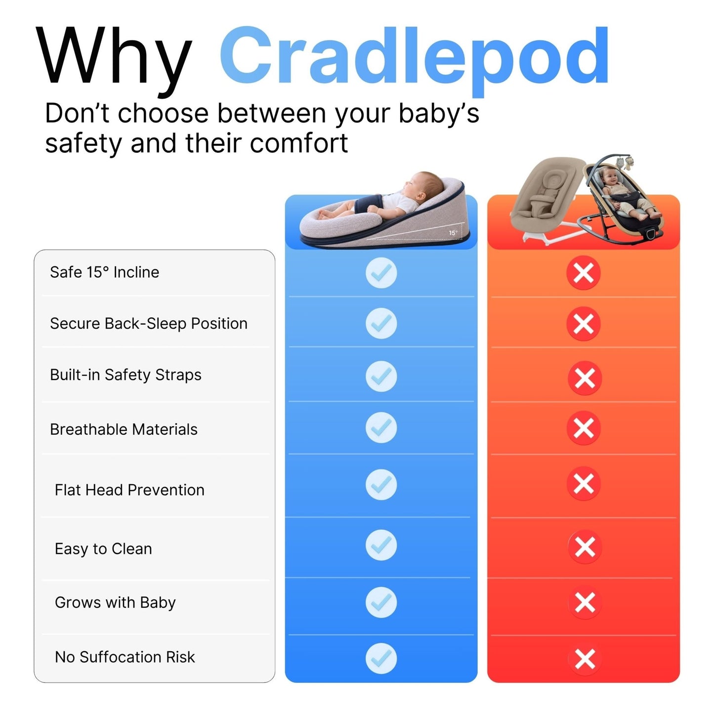 Cradlepod™ - For Reflux, Colic, Better Sleep - Livvewell