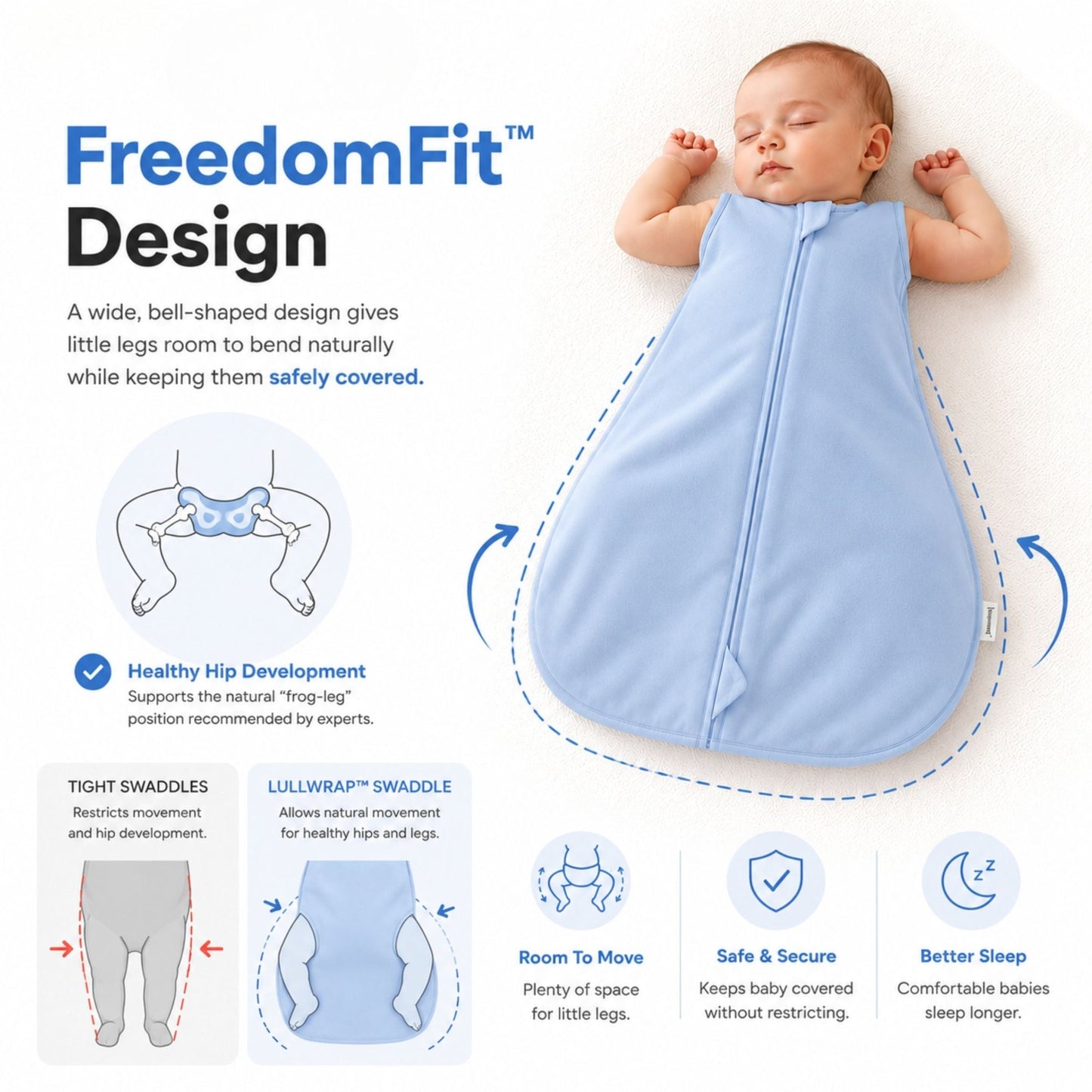 Lullawrap™ Swaddle - Livvewell