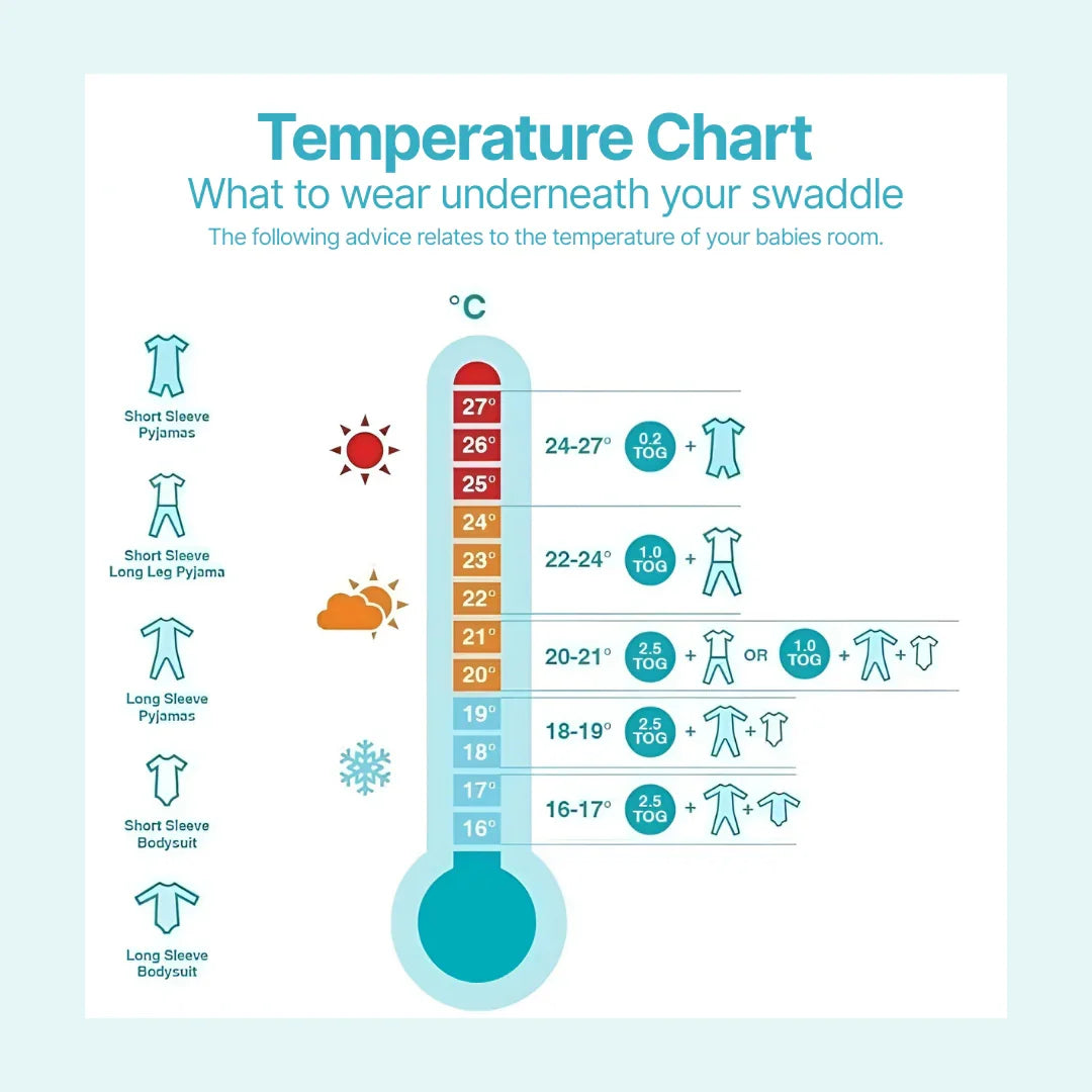 Lullawrap™ Swaddle - Livvewell