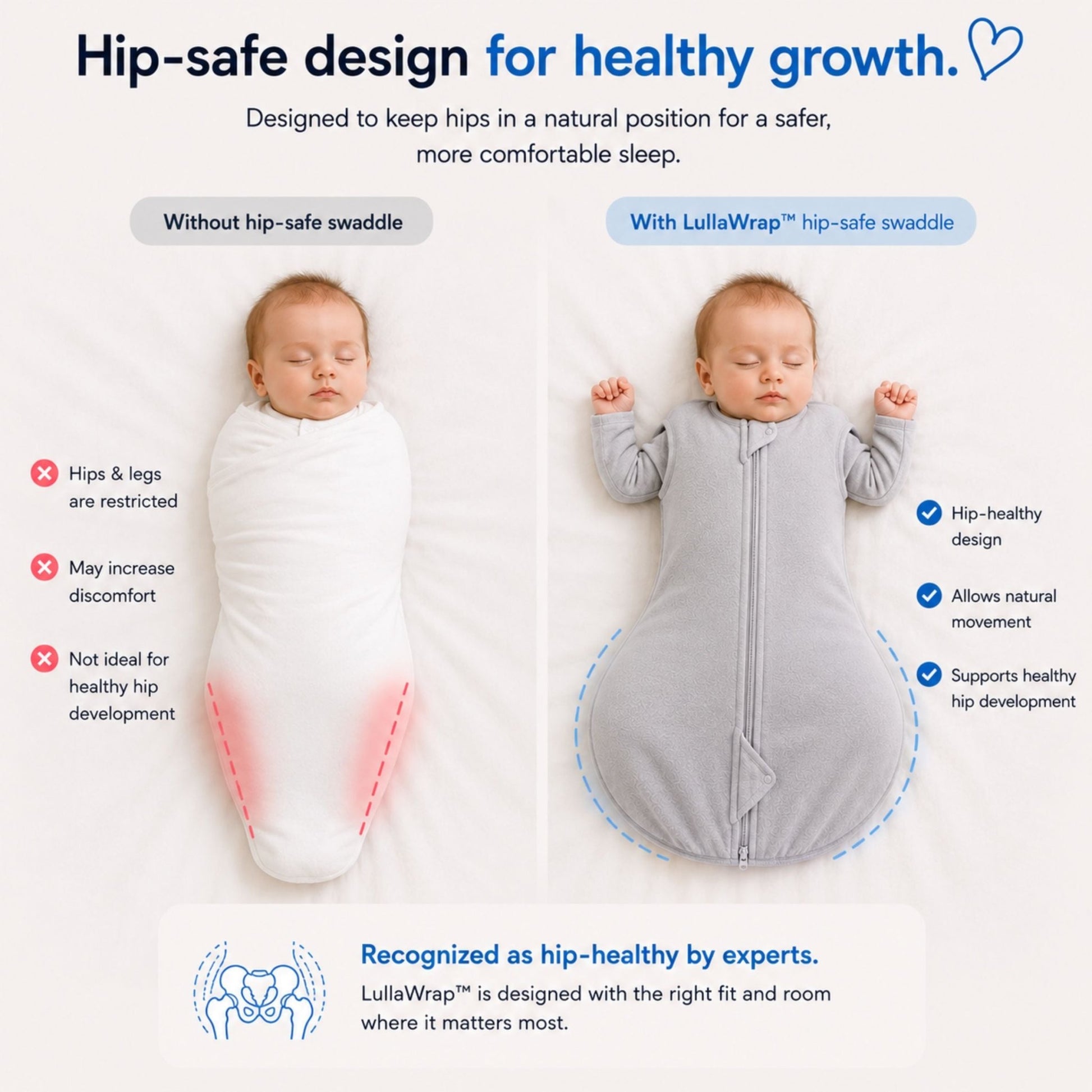Swaddled to Settled™ - Livvewell