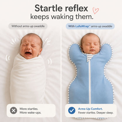 Swaddled to Settled™ - Livvewell