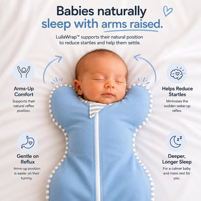 Swaddled to Settled™ - Livvewell
