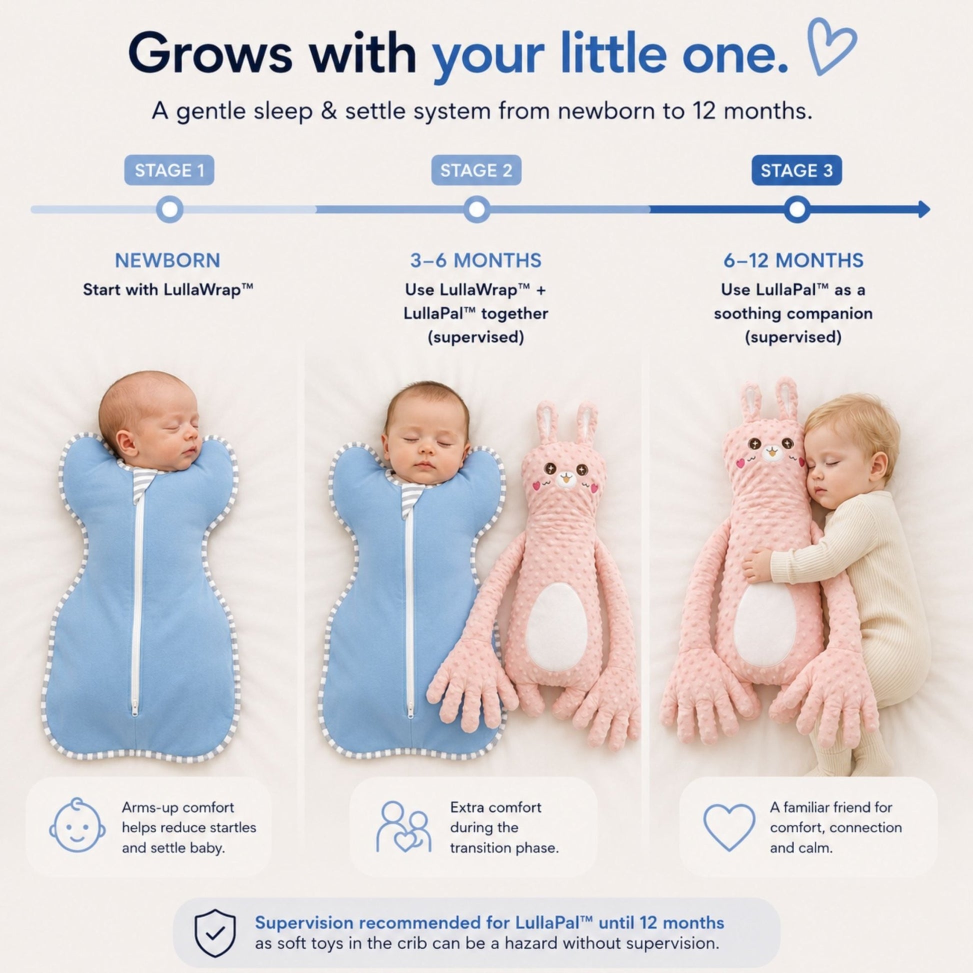 Swaddled to Settled™ - Livvewell