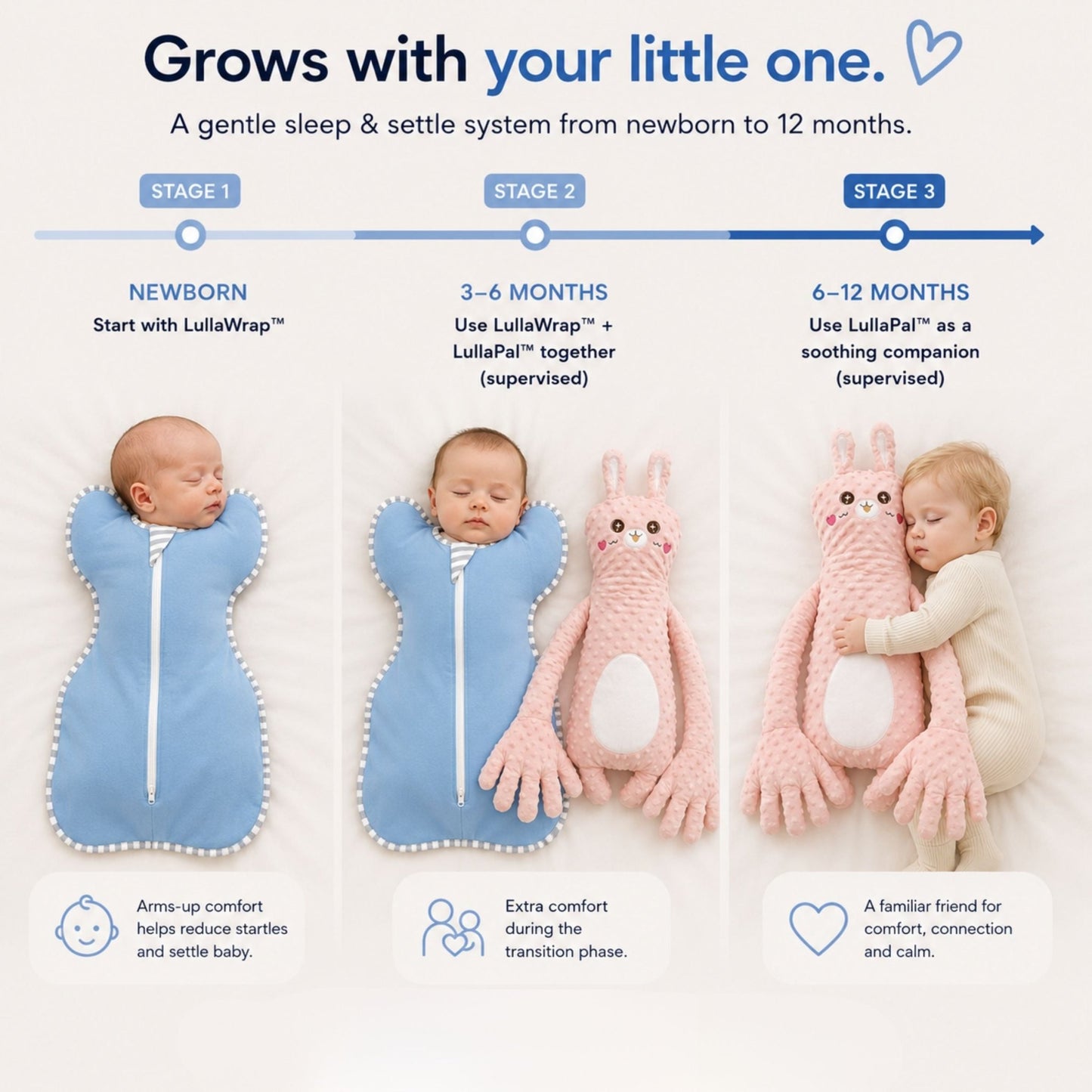 Swaddled to Settled™ - Livvewell