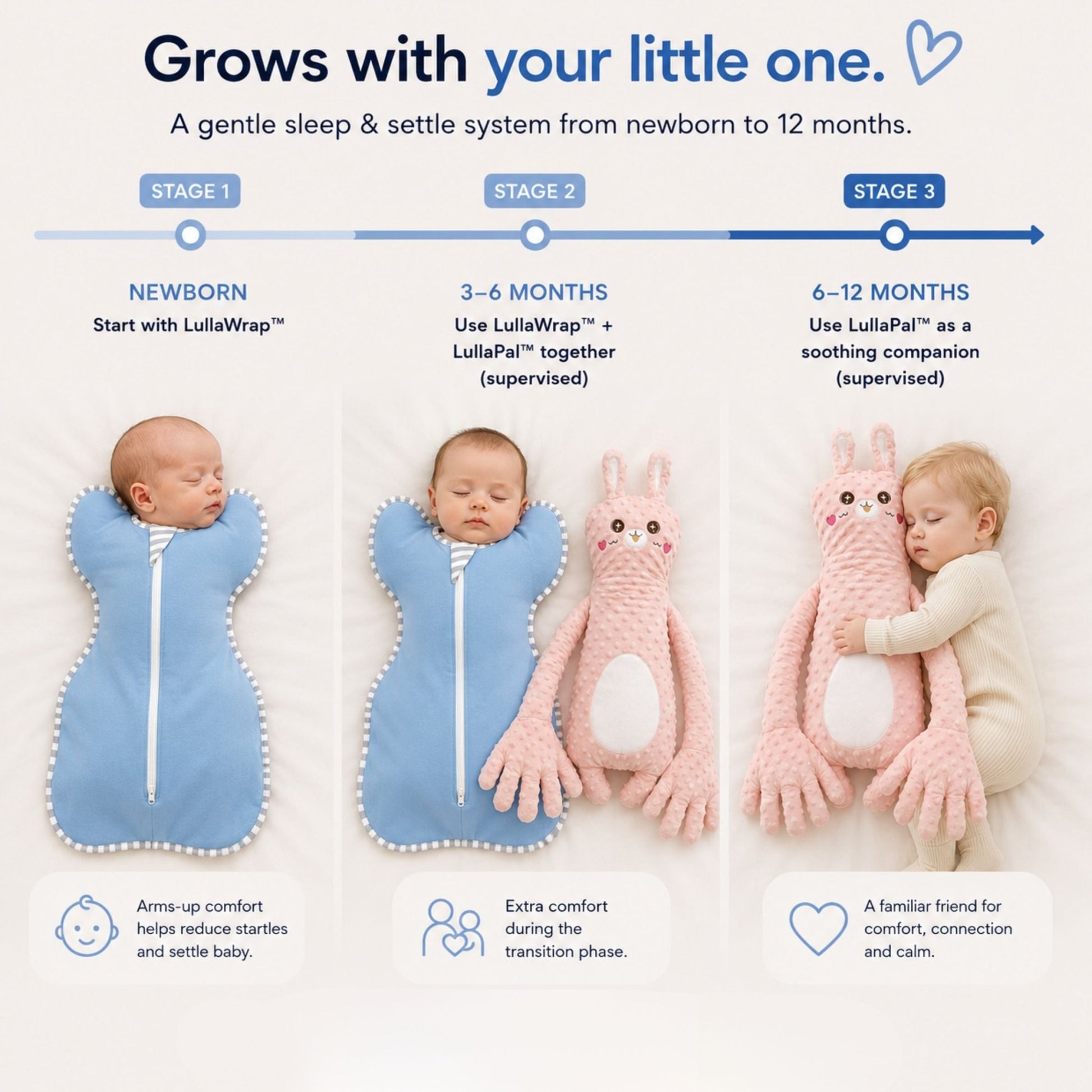 Swaddled to Settled™ - Livvewell