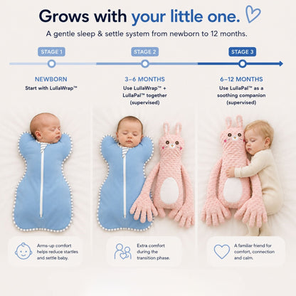 Swaddled to Settled™ - Livvewell